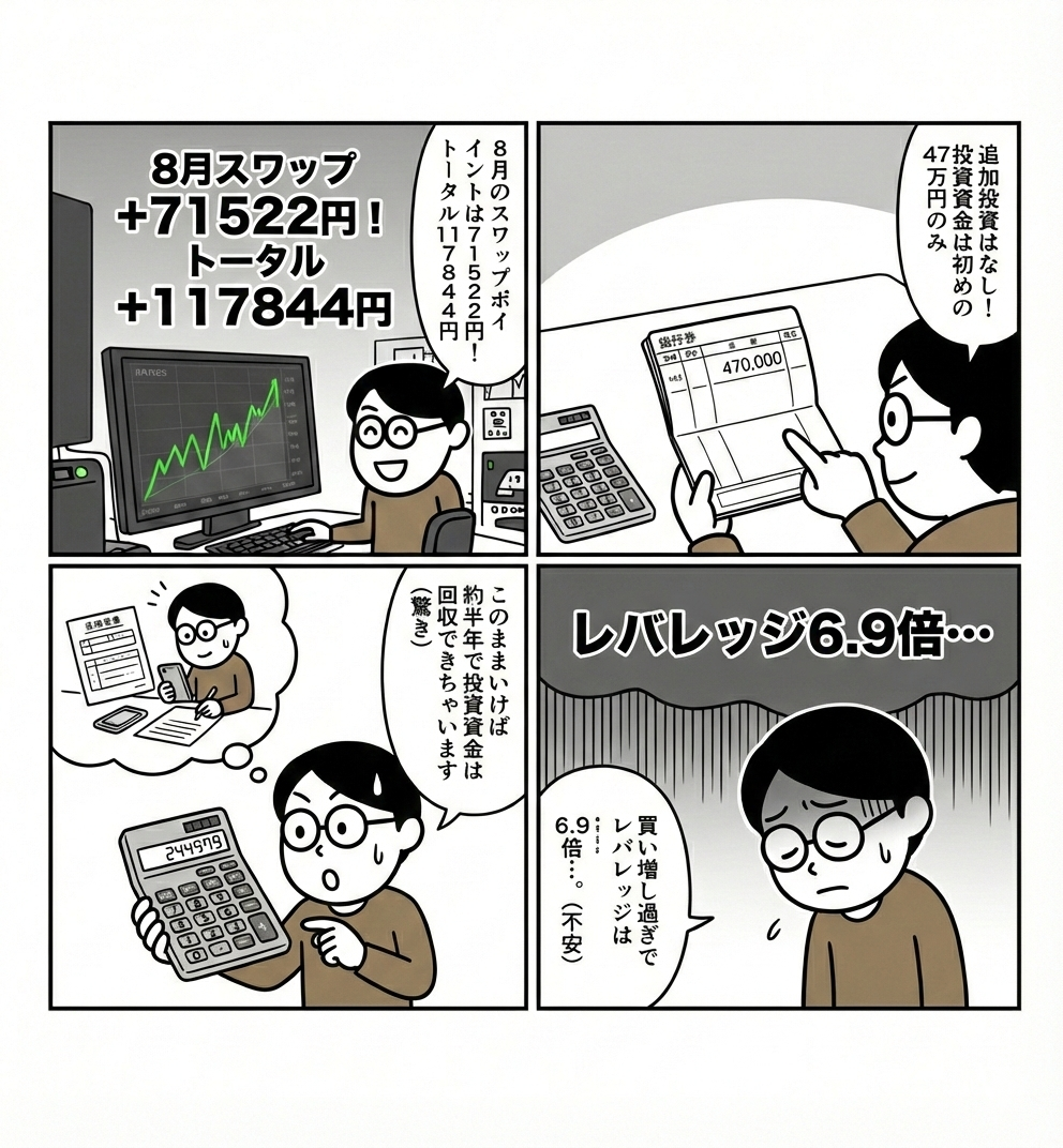 2025年８月｜nakの取引状況