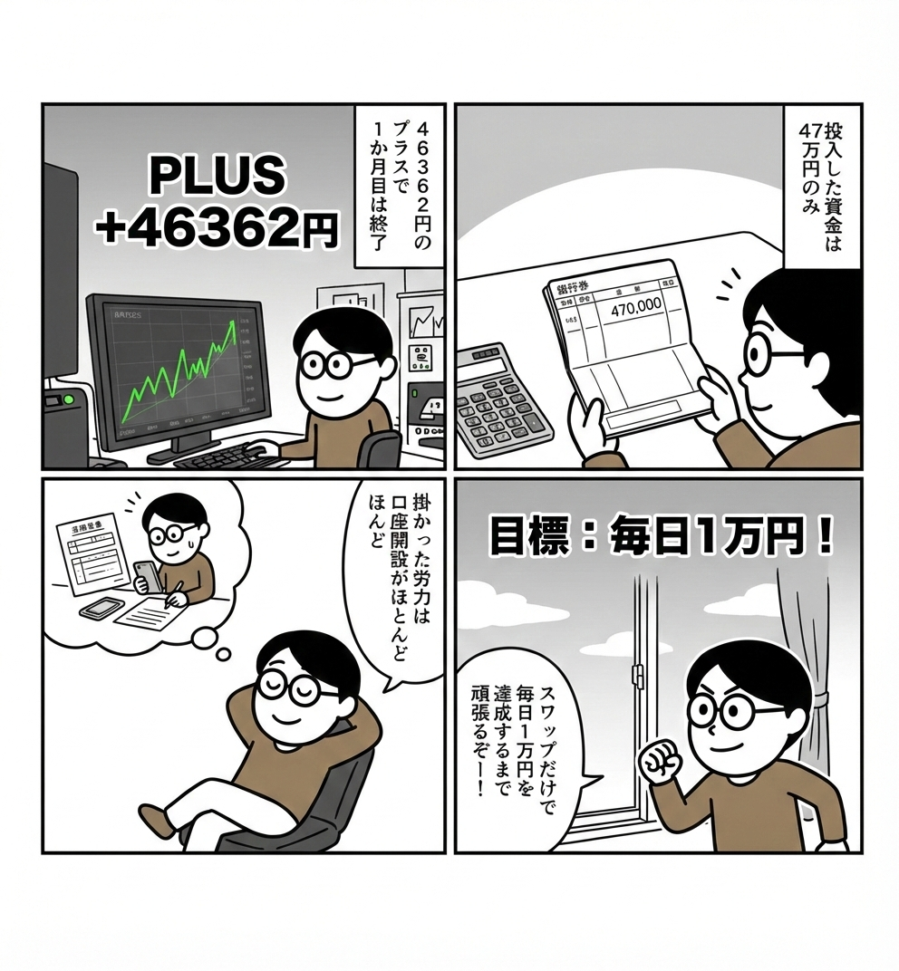 2025年7月｜スワップ生活ｗｐ目指してリラ円の取引を始める様子