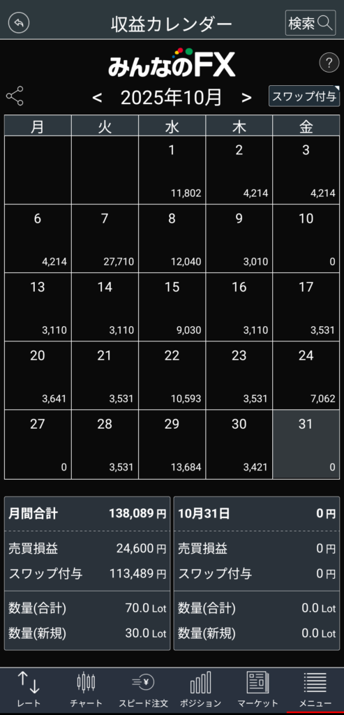 2025年10月のスワップ収益