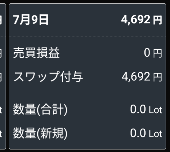 2025/7/9のスワップポイントと売買損益