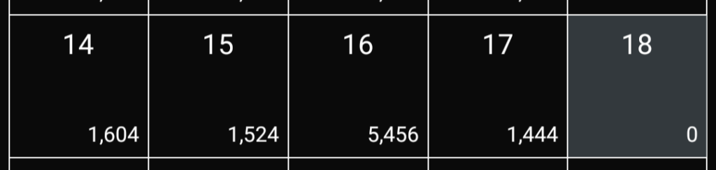２週目の収支とスワップポイント