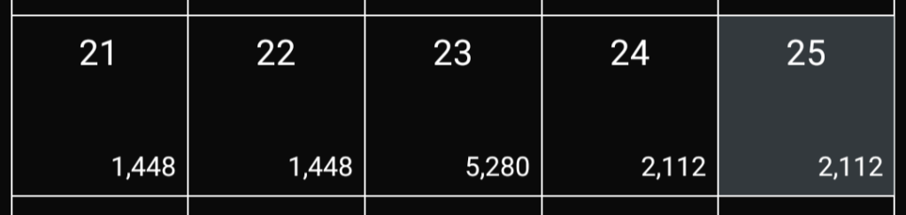 3週目の収支とスワップポイント