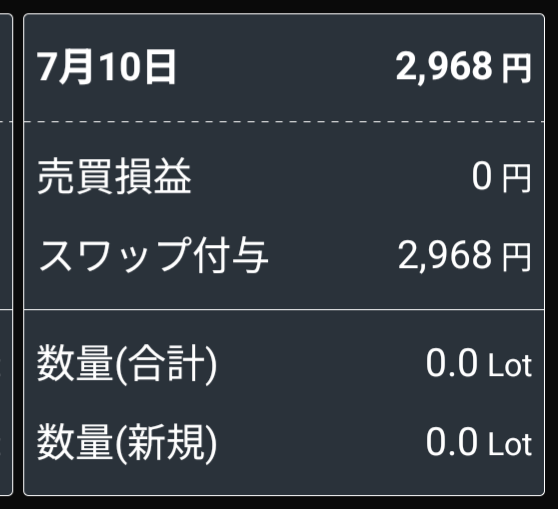 2025/7/10のスワップポイントと売買損益