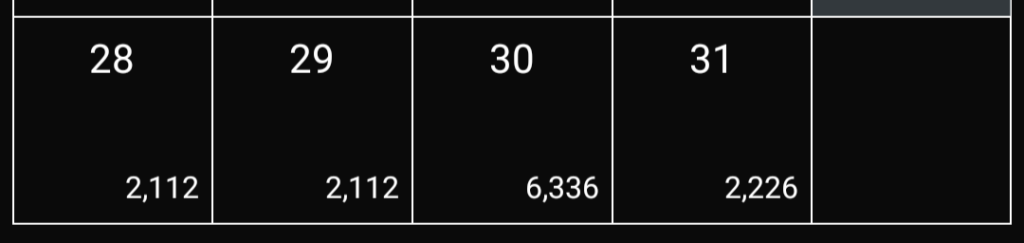 ４週目の収支とスワップポイント
