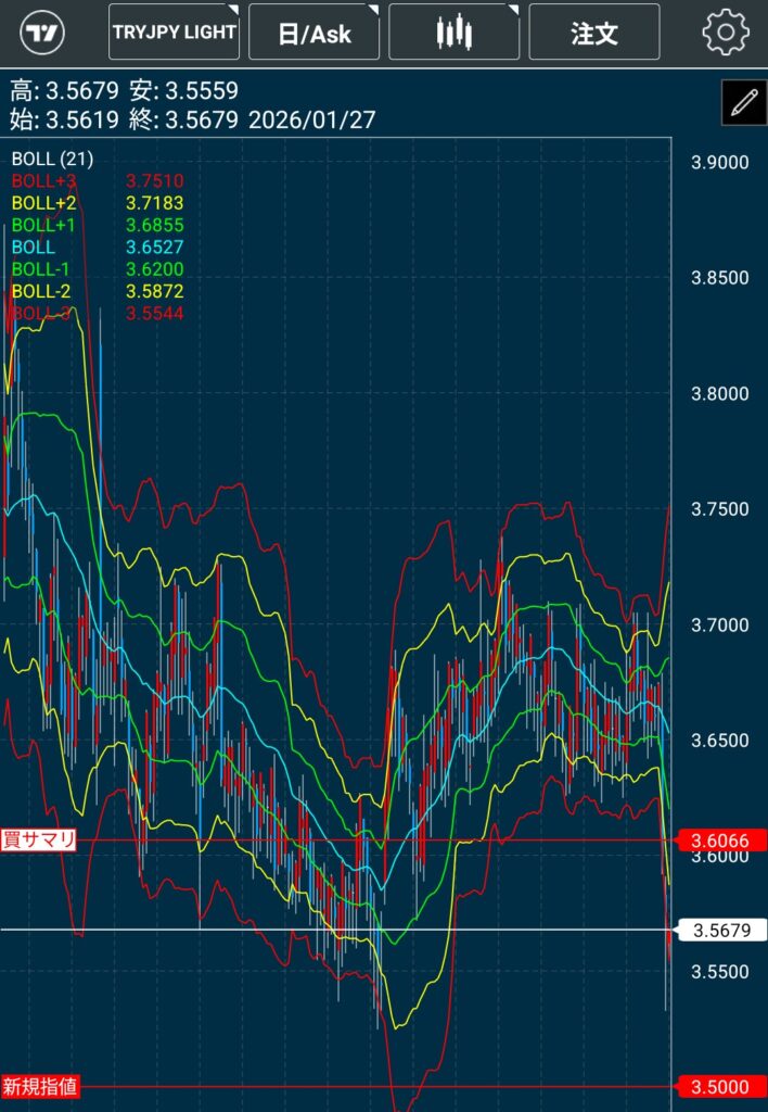 リラ円のチャート（1/27）急落している様子