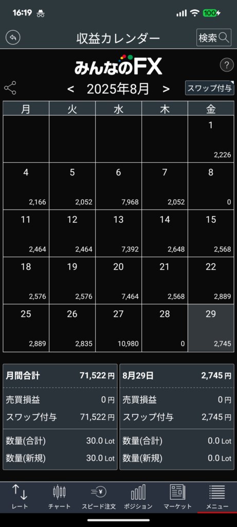 2025年8月|みんなのFX|収益カレンダー