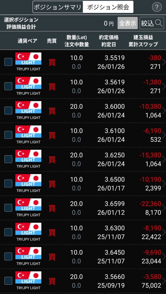 リラ円のポジション（1/27時点の含み損とスワップ）