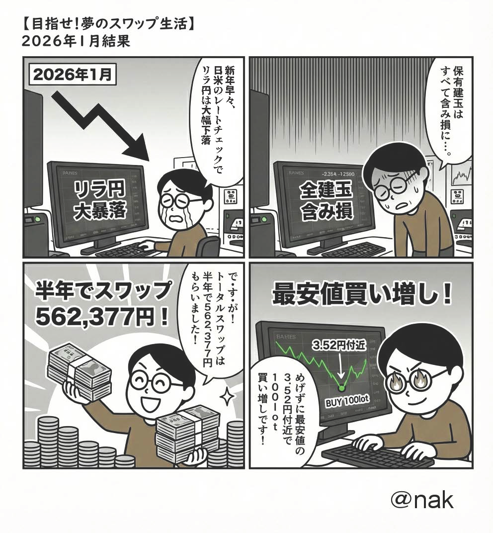 2026年1月の様子