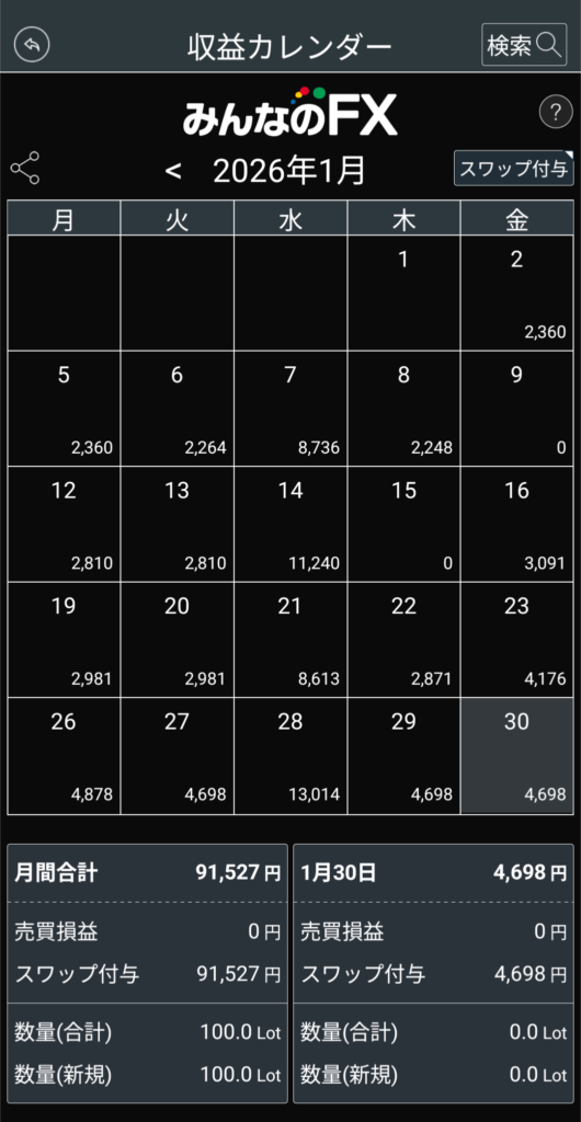 みんなのFX｜2026年1月収益カレンダー