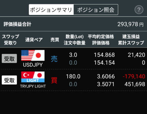 2026年2月23日10：30の状況。ドル円売り3lotとリラ円買い180lot