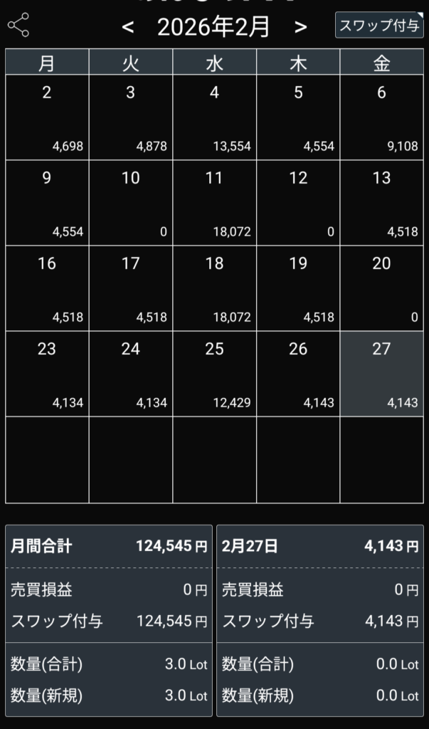 2026年2月｜みんなのFX｜収益カレンダー