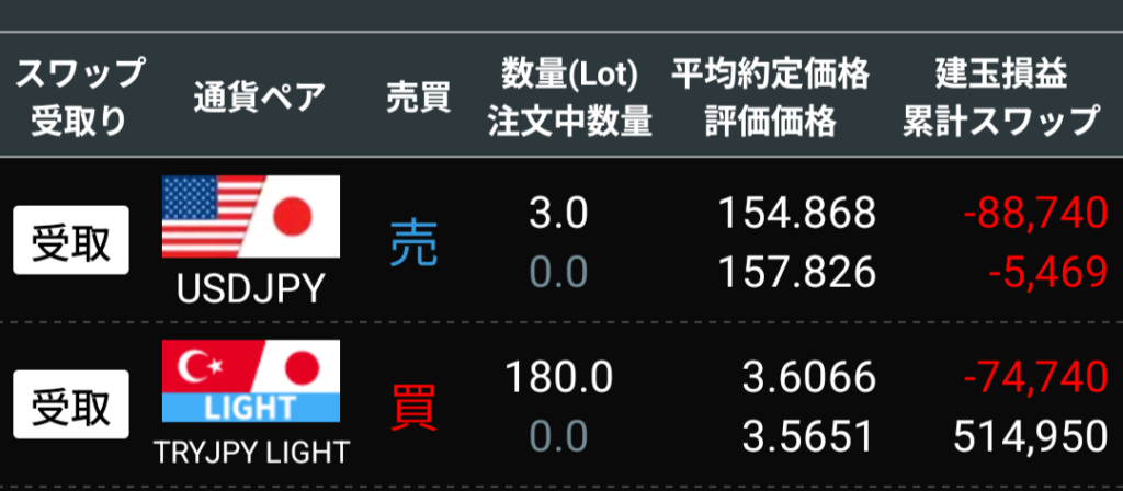nakの口座のリスクヘッジ状況