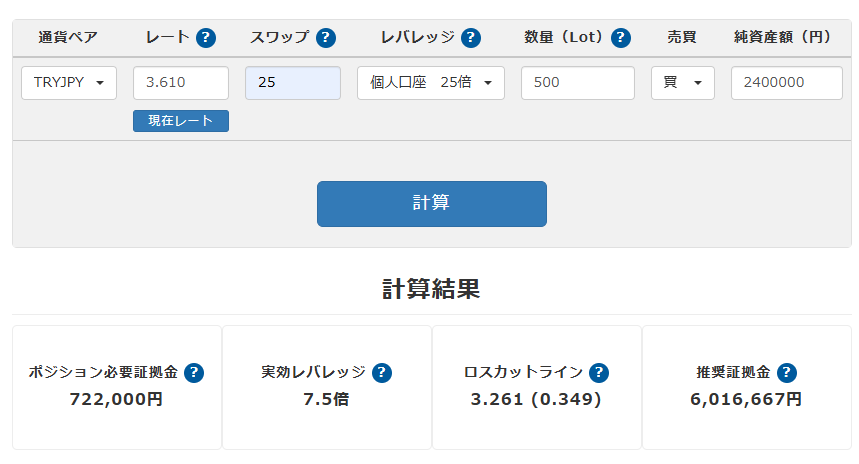 レバレッジシュミレーション