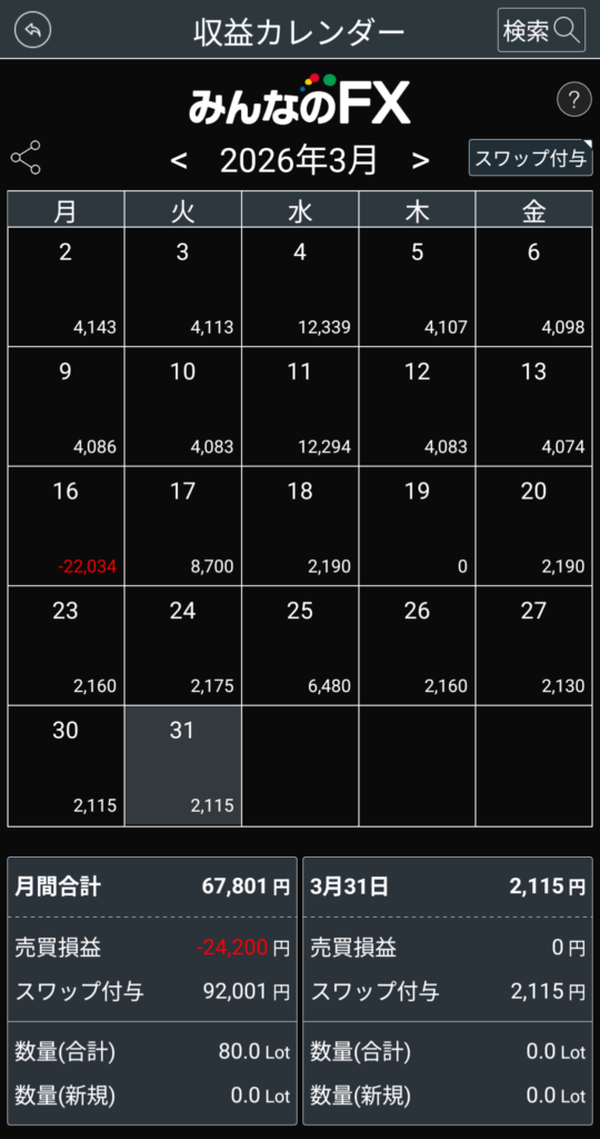 みんなのFX|2026/3の結果