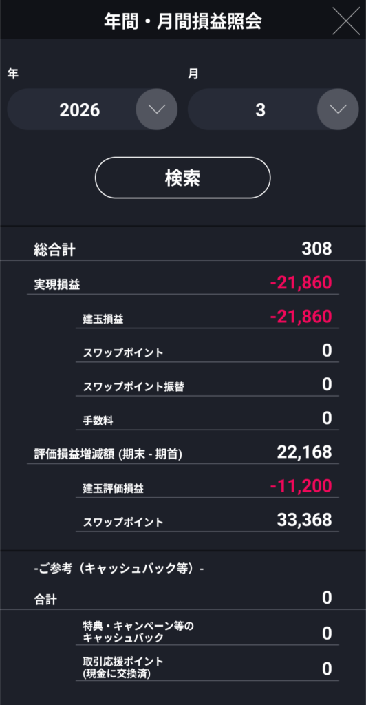 DMM.FX|2026/3の結果