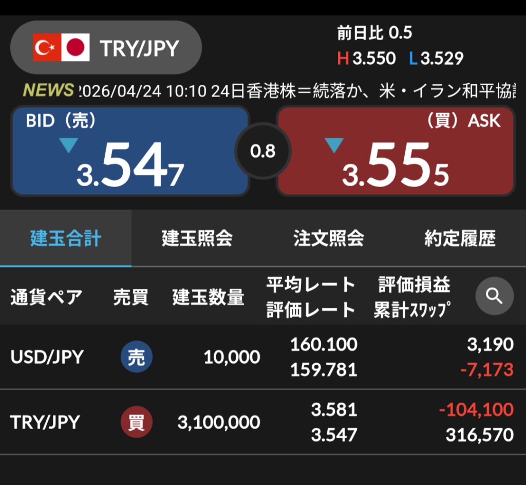セントラル短資FX｜保有ポジション｜26-04-23