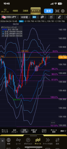 LION FXの自動フィボナッチ表示機能