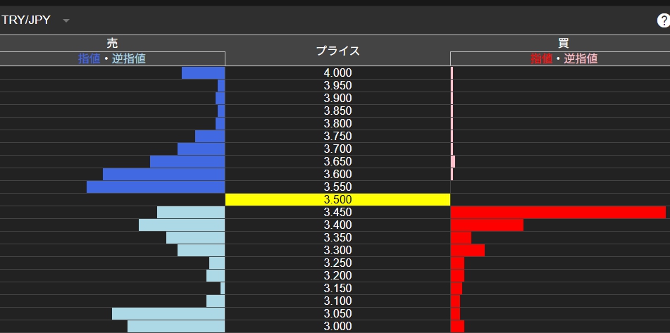 26/4/18時点のリラ円の注文状況