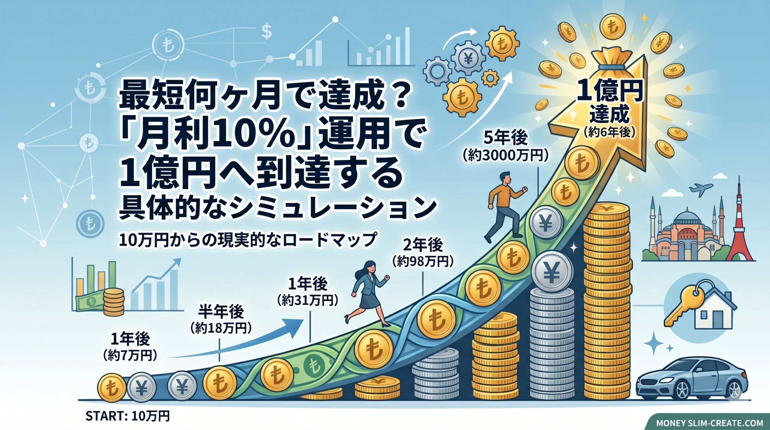 最短何ヶ月で達成？「月利10％」運用で1億円へ到達する具体的なシミュレーション