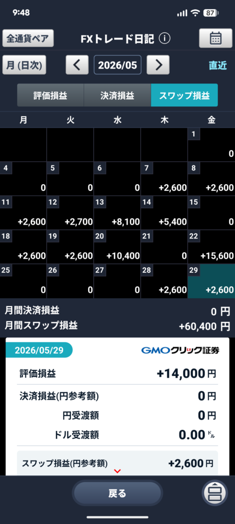 ２０２６年５月の成績｜GMOクリック証券