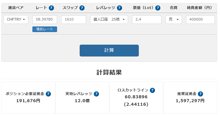 フランリラ12倍レバレッジ運用の計算と予測