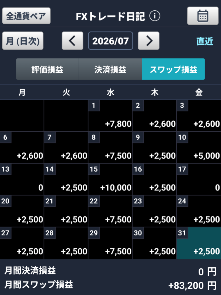 ２０２６年７月の成績｜GMOクリック証券