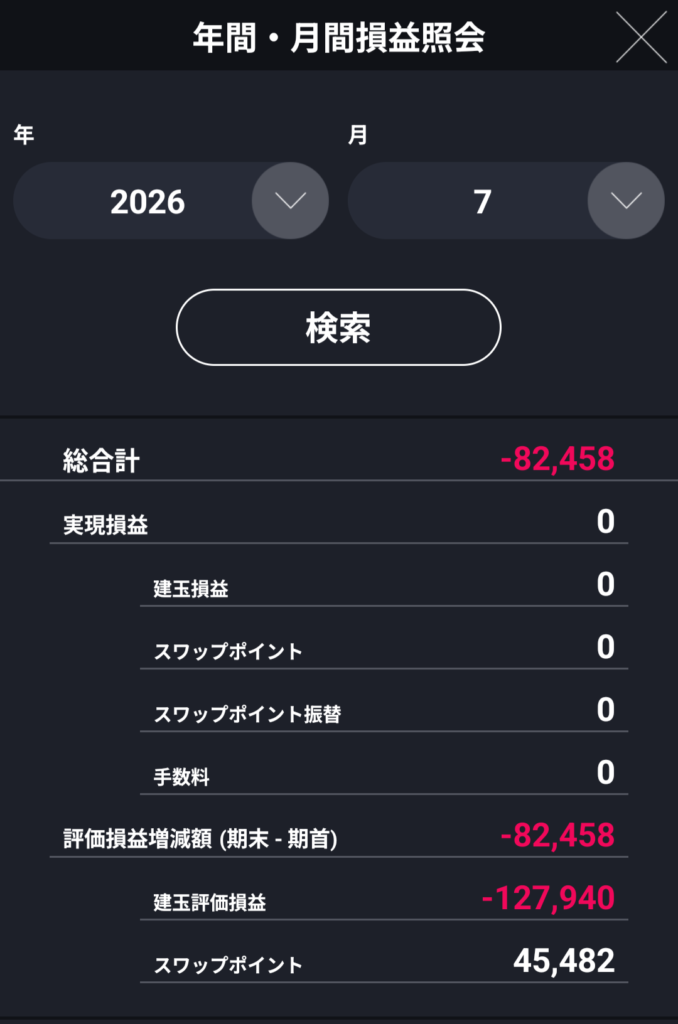 ２０２６年７月の成績｜DMMFX