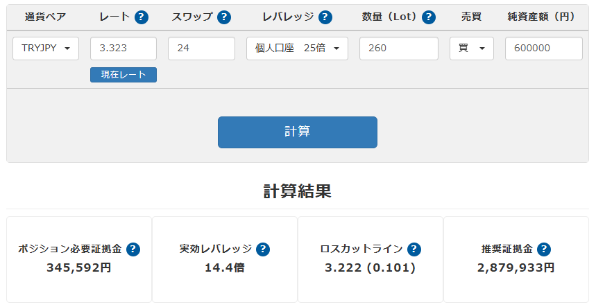 60万円、リラ円260ロットの試算表